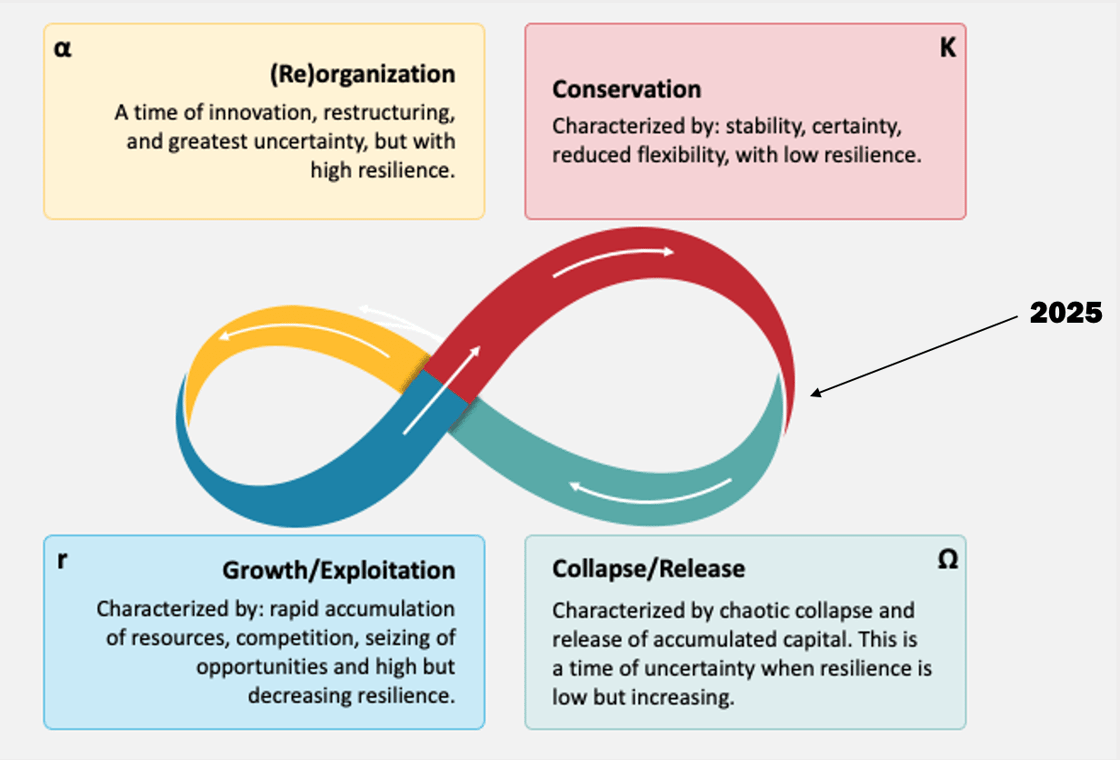 Cycle